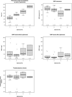 Case report: C-reactive protein apheresis in cardiogenic shock: case series from the C-reactive protein apheresis in acute myocardial infarction-registry
